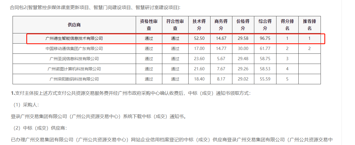 pg寻宝hjc黄金城官网喜提大标！ 智慧校园一卡通，助力广州市技师学院校园信息化建设